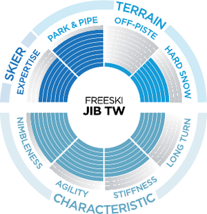 Jib TW