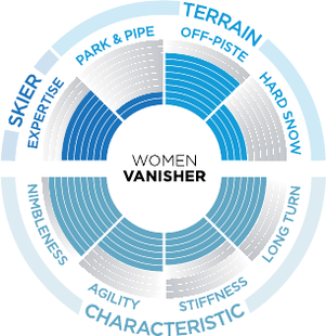 Vanisher