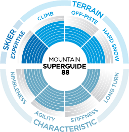 Superguide 88