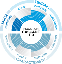 Cascade 110