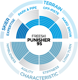 Punisher 95