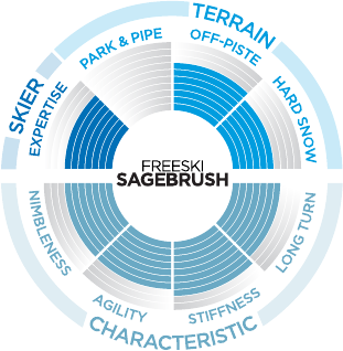 Sagebrush