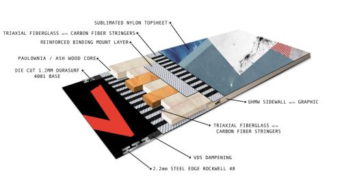 Underworld-Construction