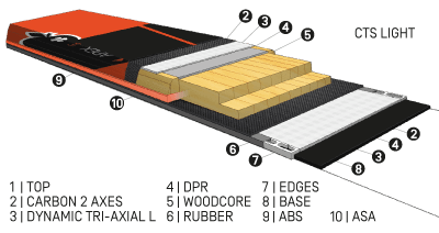 constr_apex