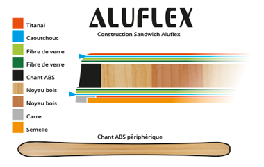 aluflex_sandwich