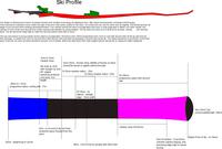 спецификации