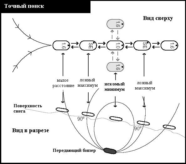 fig.7