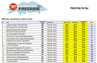 Russian Bigmountain Freeride by Rossignol 2013