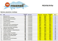 Russian Bigmountain Freeride by Rossignol 2013