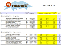 Russian Bigmountain Freeride by Rossignol 2013