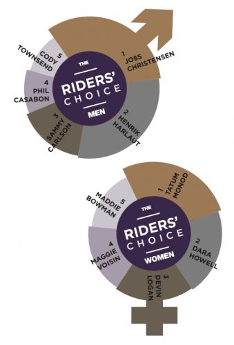 SOTY Riders Poll